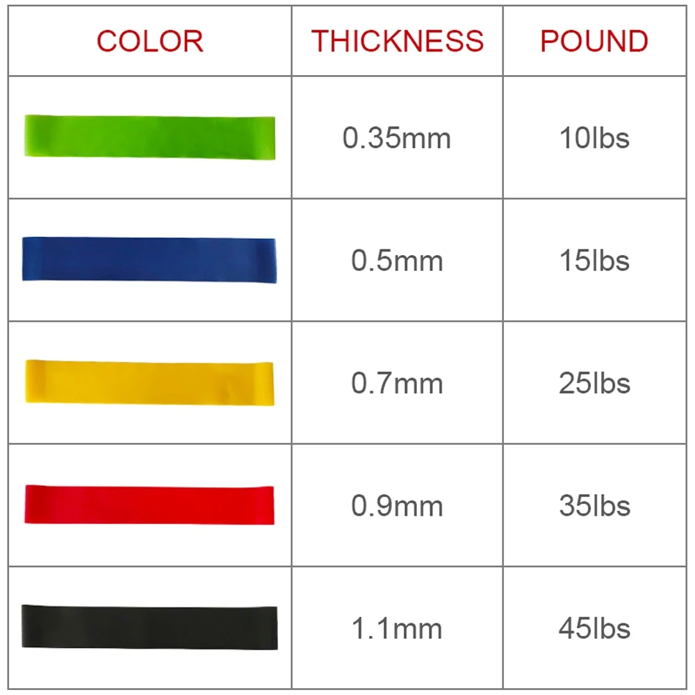 Custom Logo 5 Colors Fitness Latex Resistance Band Set Hip Elastic Bands Workout Exercise Gym Loop Yoga Bands